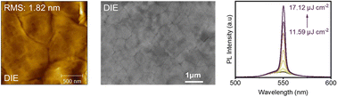 Graphical abstract: Formation of intermediate-phase free ultrasmooth quasi-two-dimensional perovskite films for high quality lasers