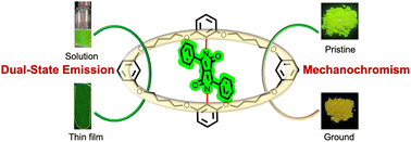 Graphical abstract: Macrocyclic covalent encapsulation of diketopyrrolopyrroles: dual-state emission and mechanochromism
