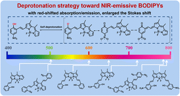 Graphical abstract: Phenolic deprotonation triggered NIR emission and large Stokes shifts of BODIPY dyes