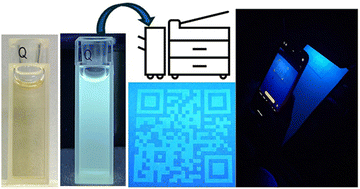 Graphical abstract: Electrochemical synthesis of nitrogen-doped carbon dot inks and evaluation of their use for anticounterfeiting applications