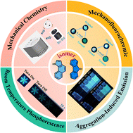 Graphical abstract: Mechanochemical synthesis of a carbazole isomer phosphor with mechanofluorochromic and AIE properties