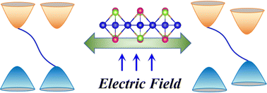 Graphical abstract: Cr3X2Y2 (X, Y = S, Se, Te) monolayers: valley-polarized quantum anomalous Hall insulators driven by electric field