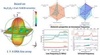 Graphical abstract: A comprehensive study on low-temperature sintering and microwave/terahertz dielectric properties of BaO–P2O5 binary ceramics