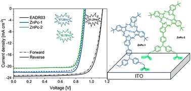 Graphical abstract: Tri-tert-butyl arylamine zinc phthalocyanine derivatives as p-type self-assembled molecules for efficient perovskite solar cells