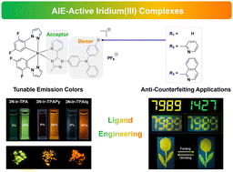 Graphical abstract: Rational ligand engineering of AIE-active iridium(iii) complexes for tunable emission, reversible mechanochromism and anti-counterfeiting