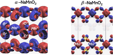 Graphical abstract: Fundamentals of NaMnO2, the cathode material for Na-ion rechargeable batteries