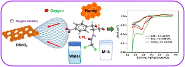 Graphical abstract: An oxygen-deficient tin oxide-modified electrode for nanomolar detection of chloramphenicol