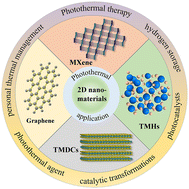 Graphical abstract: Recent progress of two-dimensional photothermal nanomaterials in personal thermal management