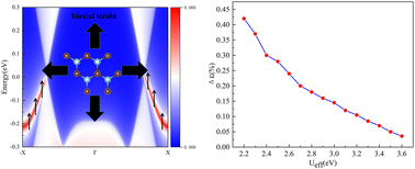 Graphical abstract: Valley topological phase transitions under the combined effects of electronic correlation and strain in the H-TiSeBr monolayer