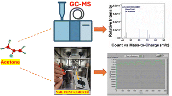 Graphical abstract: Room temperature piezotronic sensor based on sequentially integrated MXene electrodes and 2D tellurene for ultrasensitive acetone detection
