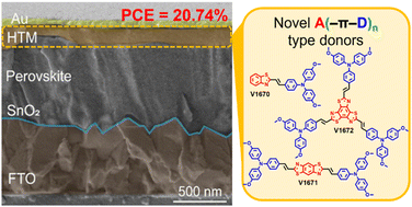 Graphical abstract: Benzothiazole-based arylamines as hole transporting materials for perovskite solar cells