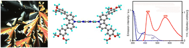 Graphical abstract: Liquid-crystalline dual fluorescent dyes for white light emission