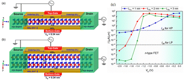 Graphical abstract: Ab initio quantum transport simulation of the sub-1 nm gate-length monolayer and bilayer α-MoTe2 field-effect transistors