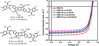 Graphical abstract: Enhancing performances of organic photovoltaics by incorporating small molecule stereoisomers as the third component