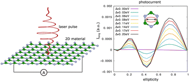 Graphical abstract: Bulk photogalvanic current control and gap spectroscopy in 2D hexagonal materials