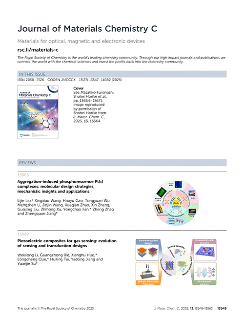 Contents list
