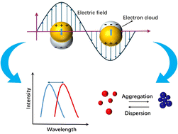 Graphical abstract: Localized surface plasmon resonance sensing based on monometallic gold nanoparticles: from material preparation to detection of bioanalytes