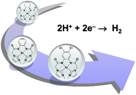 Graphical abstract: Neutral nickel complexes with tetradentate N-heterocyclic carbene amidate ligands for electrocatalytic hydrogen evolution