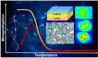 Graphical abstract: Epitaxial strain manipulation of the cluster glass state in LaMnO3 films