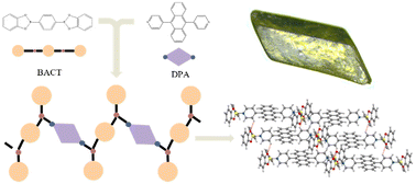 Graphical abstract: A covalent organic polymer containing dative B ← N bonds: synthesis, single crystal structure, and physical properties
