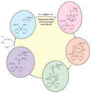 Graphical abstract: Relativistic effect behind the molybdenum vs. tungsten selectivity in enzymes