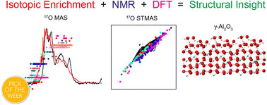 Graphical abstract: Insight into the atomic-level structure of γ-alumina using a multinuclear NMR crystallographic approach