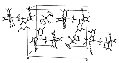 Partial crystal packing diagram for 
1[Cp2YbCl2] showing the cation–anion 
C–H⋯Cl interaction (most hydrogen atoms omitted for 
clarity).