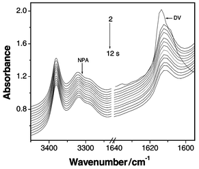 In situ FTIR spectra of the reaction mixture of dinvinyl 
sulfone (DV) and N-methylpropane-1,3-diamine (NPA) with the feed 
ratio of 1∶1 in chloroform within initial 12 s.