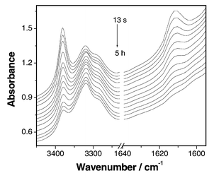 In situ FTIR spectra of the reaction mixture of dinvinyl 
sulfone and N-methylpropane-1,3-diamine with the feed ratio of 
1∶1 in chloroform from 13 s to 5 h.