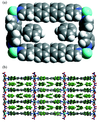 
          (a) Space filling representation of rectangular grid unit in 5 
containing two benzene molecules. (b) Packing of the grids in 5. 
Note that each compartment accommodates three layers of benzene (disorder 
of the benzene molecules in the middle layer is not shown).
        