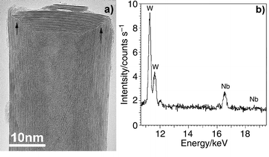 (a) HRTEM image showing a ca. 90-degree flat cap, layer 
separation = 0.62 nm. Dislocations at the cap-cylinder junctions are 
apparent (arrowed); (b) EDX of an isolated hollow tube, revealing the 
presence of W and Nb. S signals are omitted from this profile.