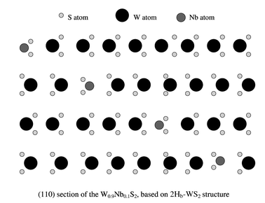 Proposed model for the layered 
W0.9Nb0.1S2 structure.