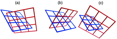 A schematic that illustrates the three modes of inclined 
interpenetration that have been observed for square-grid networks: (a) 
diagonal/diagonal, (b) parallel/parallel, and (c) parallel/diagonal.