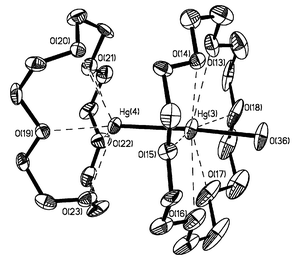 Structure of 
{[Hg2(18-crown-6)2(Me2SO)(μ-Me
2SO)]}24+ (cation of 2). 
Thermal ellipsoids are shown at the 20% probability level.