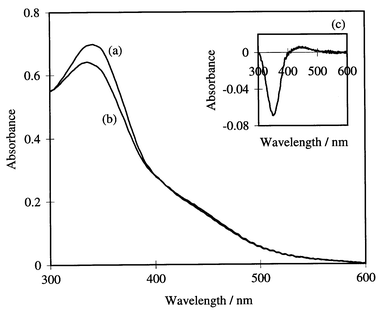 
          Absorption spectra of the surface modified glass membrane (a) before 
irradiation, (b) under Xe-lamp irradiation and (c) differential spectrum 
(b) − (a).
        