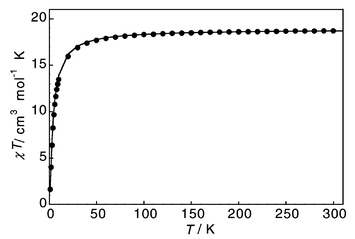 
          
            χ
            T
            vs. T for 2 
(●) and best fit with J = +0.9 cm−1 
(––––).
        