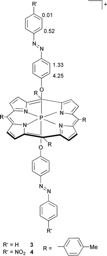 
          Molecular structure of photoswitches investigated in the present study.
The numbers indicated adjacent to protons on the azobenzene moiety are the
corresponding porphyrin ring-current-induced 1H NMR
chemical shifts [i.e.
Δδ (free −
bound)] observed for 3E.
        