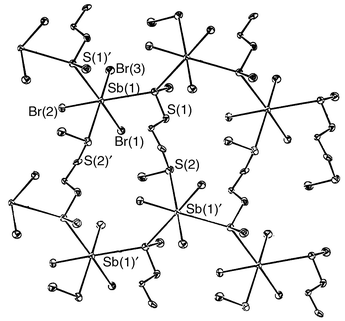 View of a portion of the two-dimensional structure of 
[SbBr3{MeS(CH2)3SMe}
] with the atom numbering scheme. Selected bond 
lengths (Å): Sb–Br(1) 2.572(2), Sb–Br(2) 2.503(2), 
Sb–Br(3) 2.575(2), Sb–S(1) 3.253(5), Sb–S(2*) 3.155(5), 
Sb–S(1*) 3.291(5).