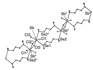 View of a portion of the one-dimensional structure adopted by 
[SbCl3{MeSe(CH2)3SeMe}] with the 
atom numbering scheme. Selected bond lengths (Å) and angles (°): 
Sb–Cl(1) 2.388(3), Sb–Cl(2) 2.451(3), Sb–Cl(3) 2.424(3), 
Sb–Cl(2*) 3.236(3), Sb–Se(1) 3.204(2), Sb–Se(2) 3.244(2) 
Å; Cl(2)–Sb–Cl(2*) 76.8(1).