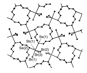 View of a portion of the two-dimensional sheet adopted by 
[(SbBr3)2([16]aneSe4)] with the atom 
numbering scheme. Selected bond lengths (Å) and angles (°) 
Sb–Br(1) 2.687(1), Sb–Br(2) 2.537(1), Sb–Br(3) 2.601(1), 
Sb–Se(1) 2.989(1), Sb–Se(2*) 3.193(1) Å; 
Se(1)–Sb–Se(2*) 82.55(3).