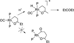 
          Proposed role of an η2-3-oxopentyl intermediate in 
determining the selectivity of ethene carbonylation to pentan-3-one 
catalysed by Rh/PEt3 complexes.3
        