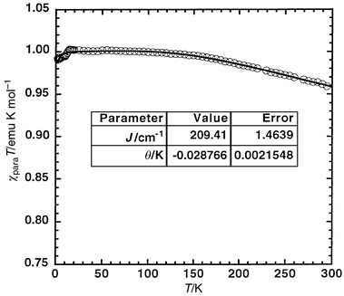 
          Temperature dependence of χparaT for 
biradical (LZn)21.
        