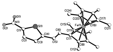 
          Crystal structure of 1 together with selected bond distances. 
The structure of the complex cation of 
[1]+(PF6)·CH2Cl2
 is essentially identical, and the bond distances for this are given 
in square parentheses after the corresponding value for 1. 
Fe–C (average) 2.05 [2.10], N(1)–O(1) 1.242(4) [1.232(3)], 
N(1)–O(2) 1.228(4) [1.235(3)], N(1)–C(1) 1.423(4) [1.428(3)], 
C(1)–C(2) 1.354(5) [1.356(4)], C(2)–C(3) 1.405(4) [1.401(3)], 
C(3)–C(4) 1.377(4) [1.379(3)], C(1)–S(1) 1.719(3) [1.718(2)], 
C(4)–S(1) 1.738(3) [1.731(2)], C(4)–C(5) 1.442(4) [1.446(3)], 
C(5)–C(6) 1.348(4) [1.336(3)], C(6)–C(7) 1.449(4) [1.461(3)] 
Å.
        