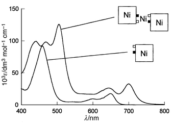 
          UV–VIS spectrum of 3a (M1–3 = Ni) and 
Ni–2a.
        