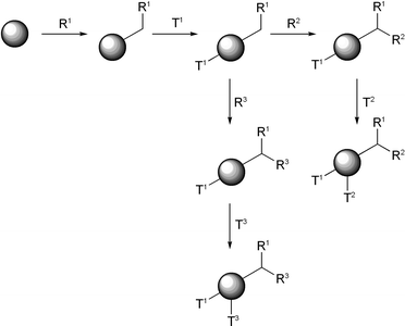 General method of chemical encoding. TX = tag, RX = library component/synthetic step.