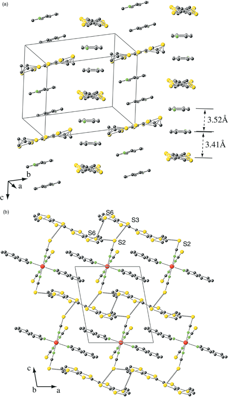 Compound 2 (a) projection of the organic layer in the bc plane showing the π-stacking between the isoquinoline ligands and the BEDT-TTF molecule. (b) Projection of the structure in the ac plane showing the shortest S⋯S contacts: S6–S6 = 3.755(4)
Å; S2–S3 = 3.496(3); S2–S6 = 3.482(3)
Å.