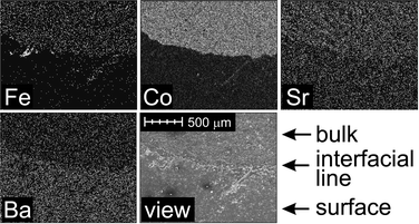 SEM-EDX element maps for Fe, Co, Sr, Ba and the respective image view showing both the bulk (top part) and the permeate side surface (bottom part) in the interfacial area obtained by cracking.