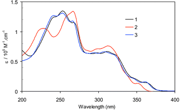 UV-Vis spectra of 1–3 in acetonitrile.