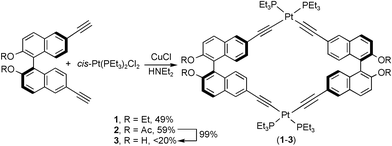 Synthesis of 1–3.