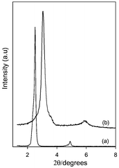 XRD patterns of C60 containing mesoporous film before (a) and after (b) calcination.